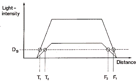 fig2