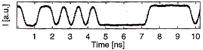 fig3