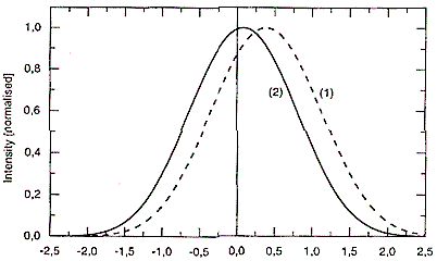 fig4